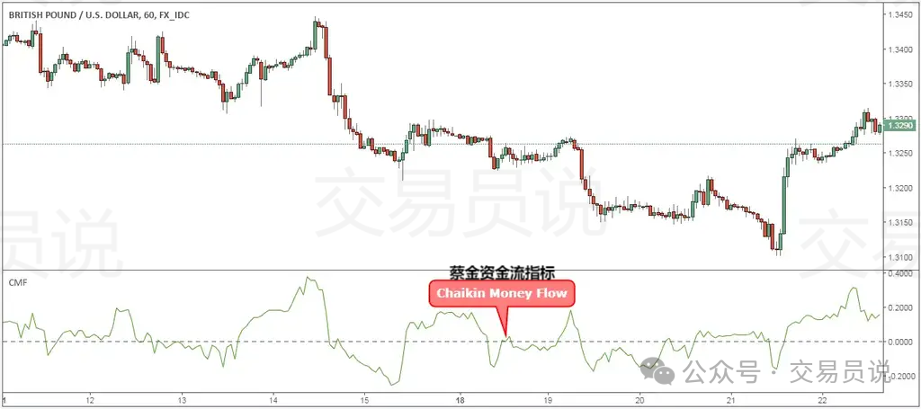 你可能不敢相信，这是一个胜率高达77%的交易策略！