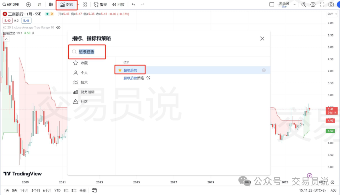 5分钟搞懂“超级趋势指标”：90%散户都说好用！抓住趋势交易机会的必备利器