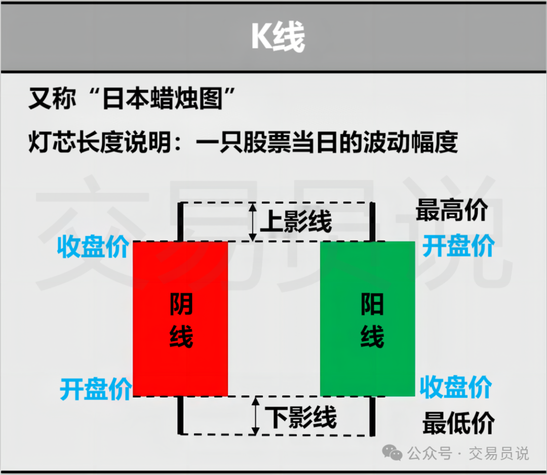 单根烛台篇丨如何分析蜡烛图表形态？建议交易者收藏学习