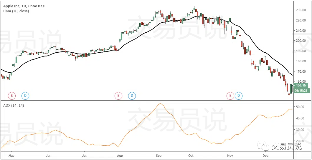 2023年圣杯交易策略：如何持续盈利