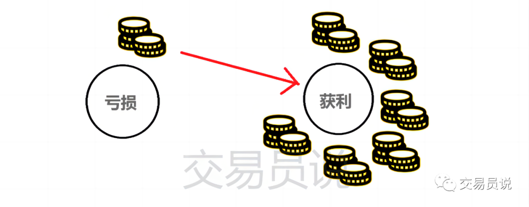 海龟交易系统：100%公开！揭露盈利上亿美元的成功秘诀