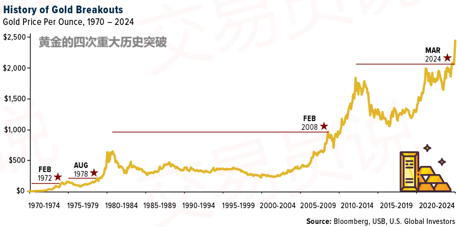散户在全球交易量第五的平台上交易黄金是种什么体验？