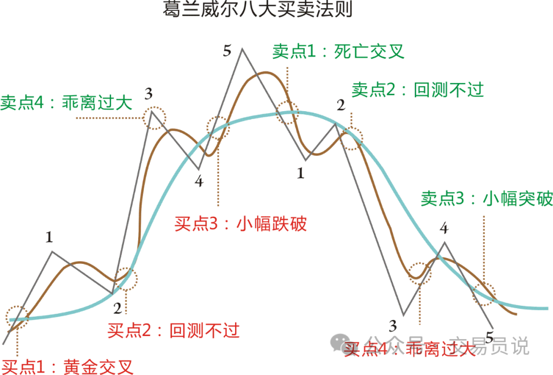 史上最全“傻瓜式”止损解套战法，5分钟学会，满仓被套者必看！