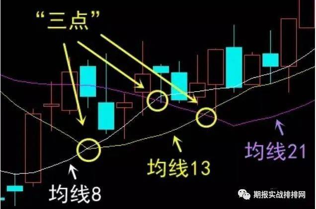十年交易老手给你分享一套完整交易系统，希望能对你有启发！