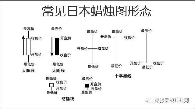 经久不衰的日本蜡烛图技术 为什么受各国的投资大师追捧 技术投资的核心是什么