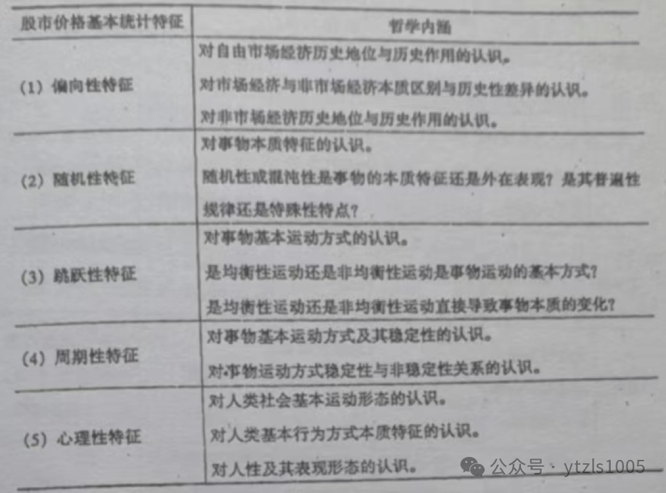 股票市场价格波动的基本统计特征