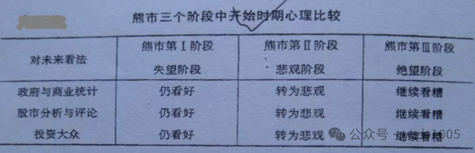牛市有牛市定理，熊市有熊市定理，你知道吗？