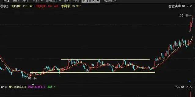 顺势交易是克服“人性”的最好方法