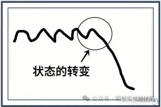 揭秘高胜率的建仓手法！做好6个进场步骤，盈利很轻松！