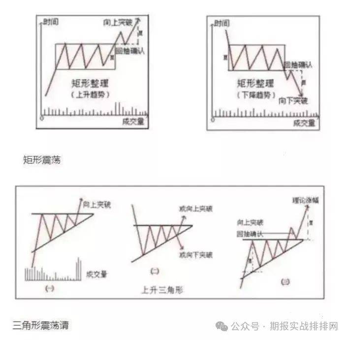 震荡磨人行情——如何判断和应对70%的震荡行情？
