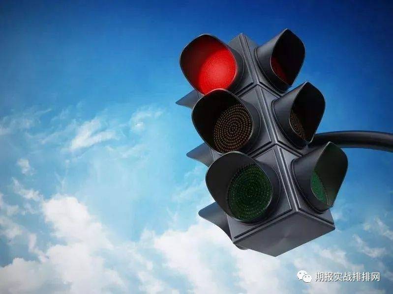 期货交易：坚守交易信号，警惕危险信号