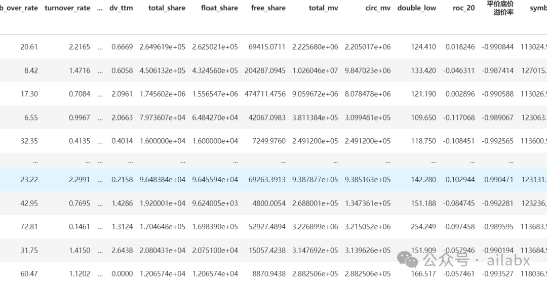 全量可转债：平价底价溢价率与正股PB的单因子分析（附python代码）