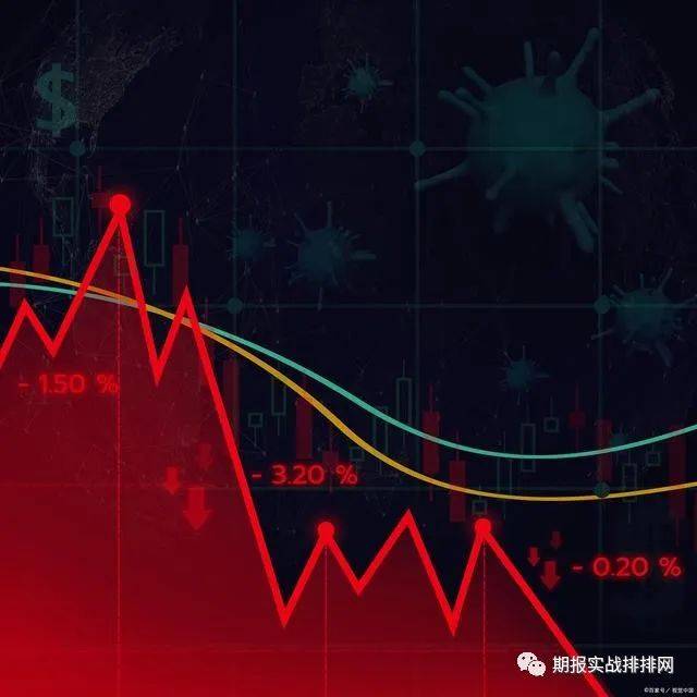 带你认识期货趋势交易精髓：认识趋势、判断趋势、确认趋势！