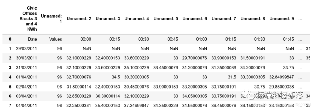 Python中利用长短期记忆模型LSTM进行时间序列预测分析 – 预测电力负荷数据