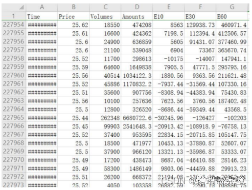 PYTHON用RNN神经网络LSTM优化EMD经验模态分解交易策略分析股票价格MACD