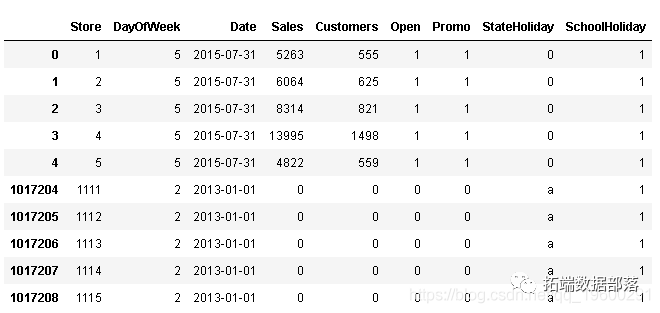 Python对商店数据进行lstm和xgboost销售量时间序列建模预测分析
