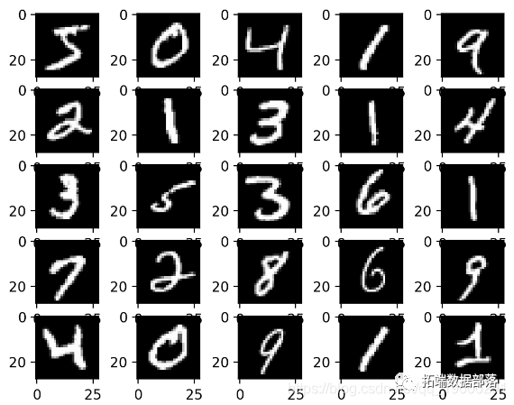 TensorFlow 2keras开发深度学习模型实例：多层感知器（MLP），卷积神经网络（CNN）和递归神经网络（RNN）