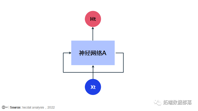 Python用LSTM长短期记忆神经网络对不稳定降雨量时间序列进行预测分析|数据分享
