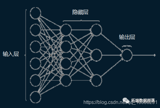 【视频】CNN（卷积神经网络）模型以及R语言实现回归数据分析