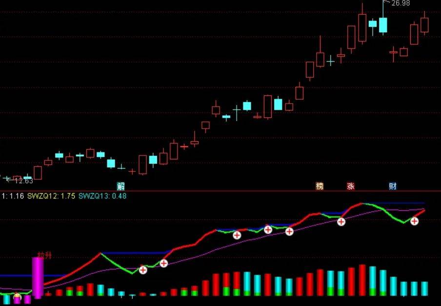 [通达信指标]拉升MACD附图公式