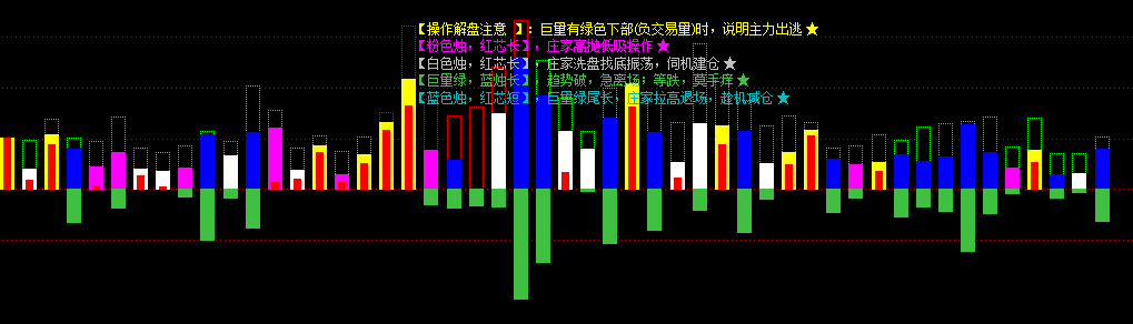 [通达信指标]量能解盘公式