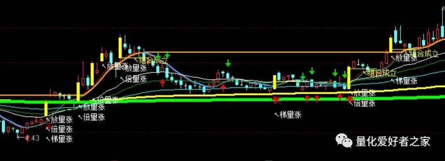 [通达信指标]量价买卖点 主图交易提示公式