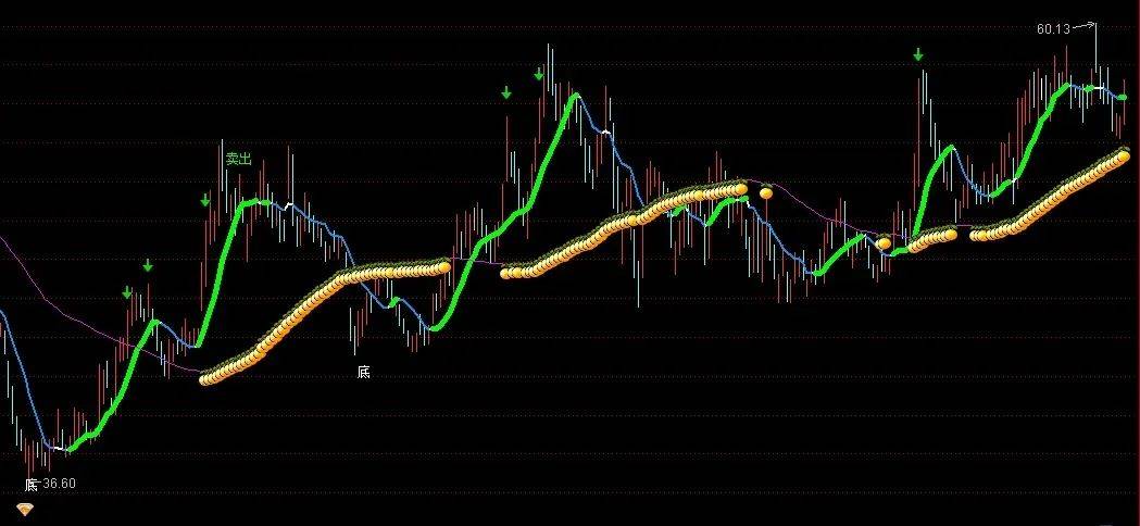 [通达信指标]区间顶底主图公式