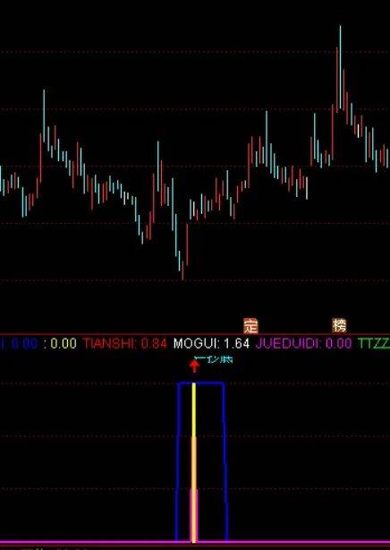 [通达信指标]极限波段附图公式