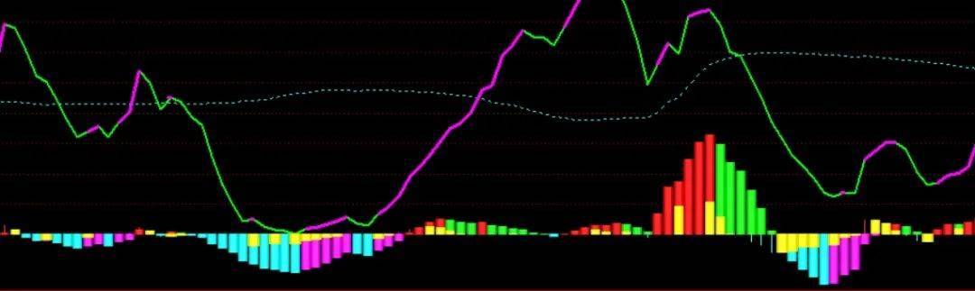 [通达信指标]彩色MACD附图公式