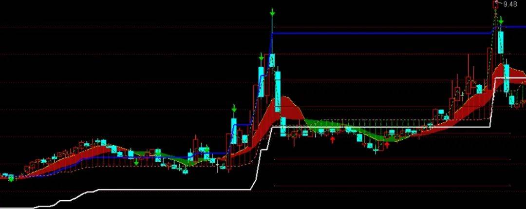 [通达信指标]主力趋势轨迹主图公式