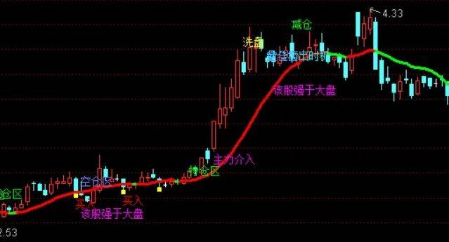 [通达信指标]机械买卖主图公式