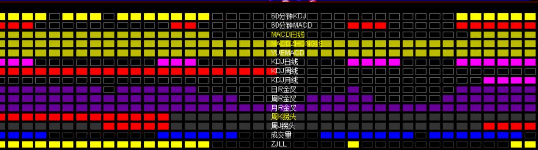 [通达信指标]十五指共振附图公式