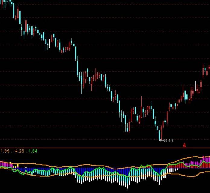 [通达信指标]趋势MACD附图公式