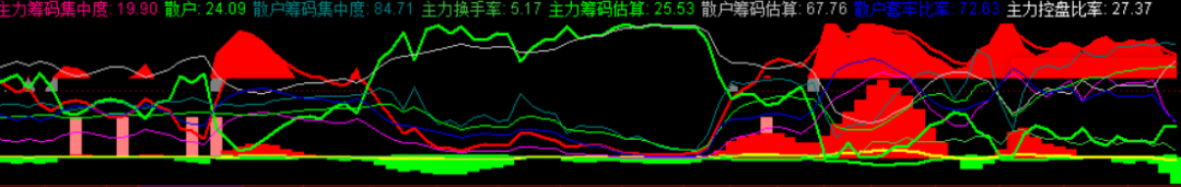 [通达信指标]筹码线附图公式