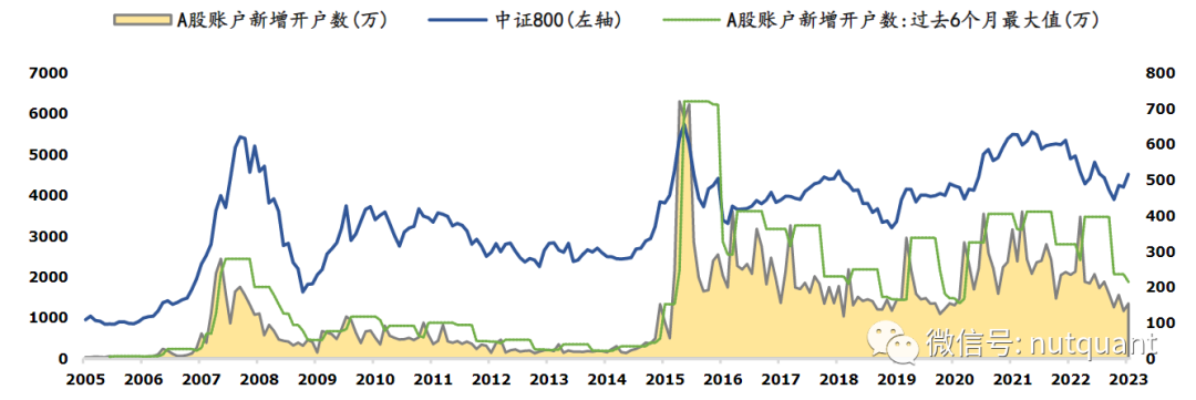 基于资金数据的量化因子构建，附代码实现