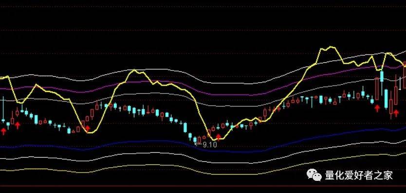 [通达信指标]机构跟踪主图公式