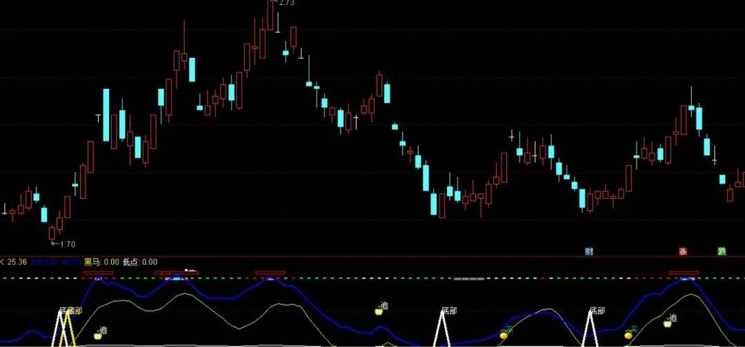 [通达信指标]KD筑底附图公式