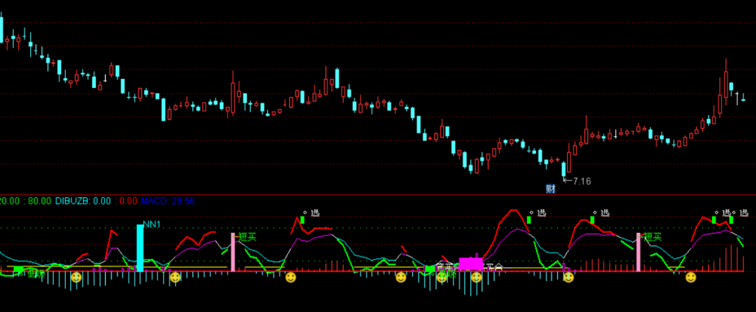 [通达信指标]MACD KDJ组合附图公式