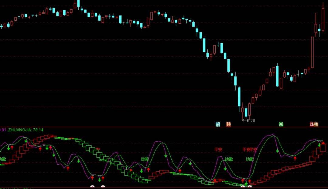 [通达信指标]双波动能附图公式