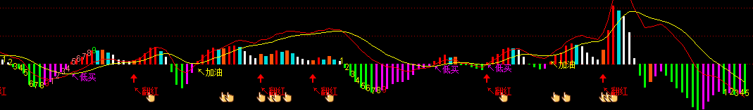 [通达信指标]九转MACD副图公式