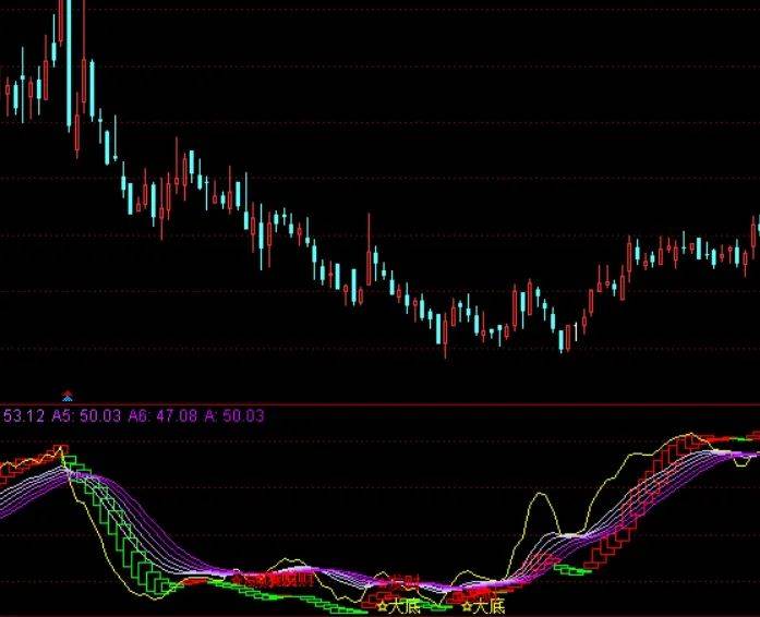 [通达信指标]猎庄波段王附图公式