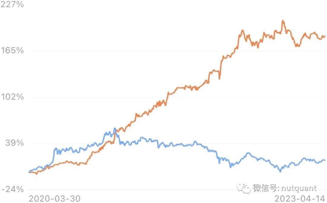 交易系统表现的评估:如何确保你始终使用最佳策略