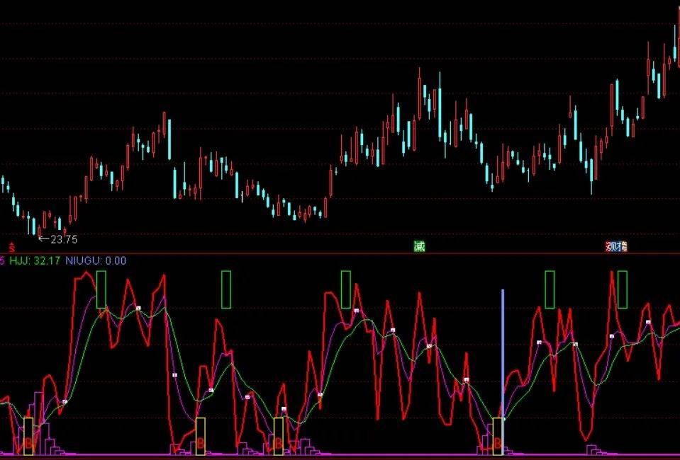 [通达信指标]牛股底部附图公式