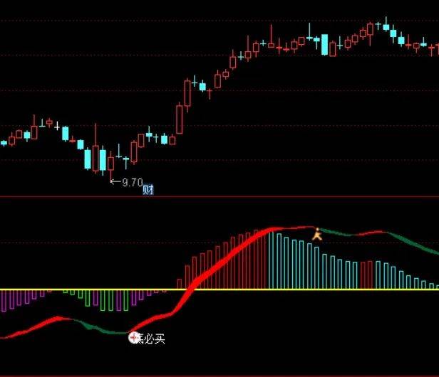 [通达信指标]财神控盘附图公式