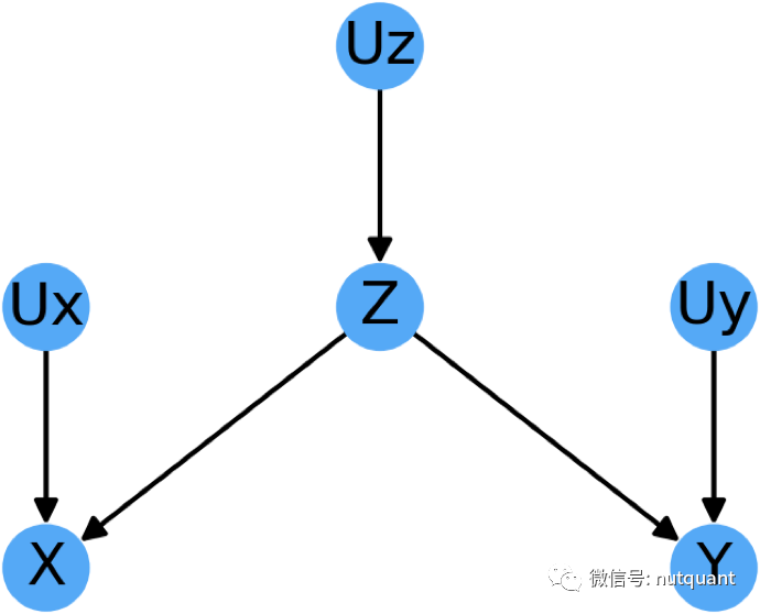 [ML]CausalAI：无需写代码也可进行数据因果分析的工具