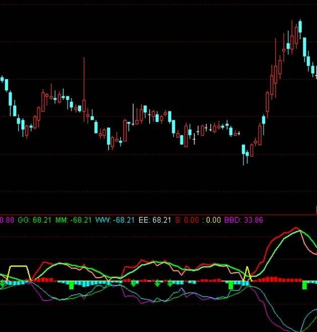 [通达信指标]涨跌波段附图公式