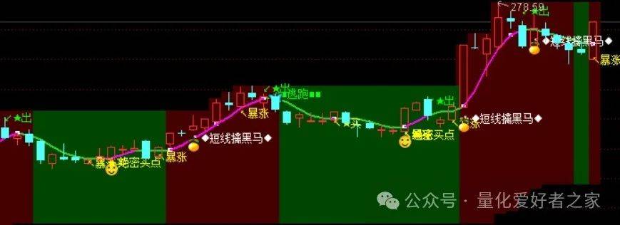 [通达信指标]短线操盘手主图公式源码