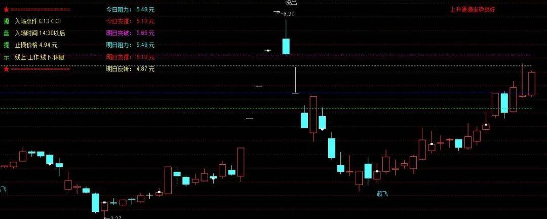 [通达信指标]起飞支撑压力公式代码含选股
