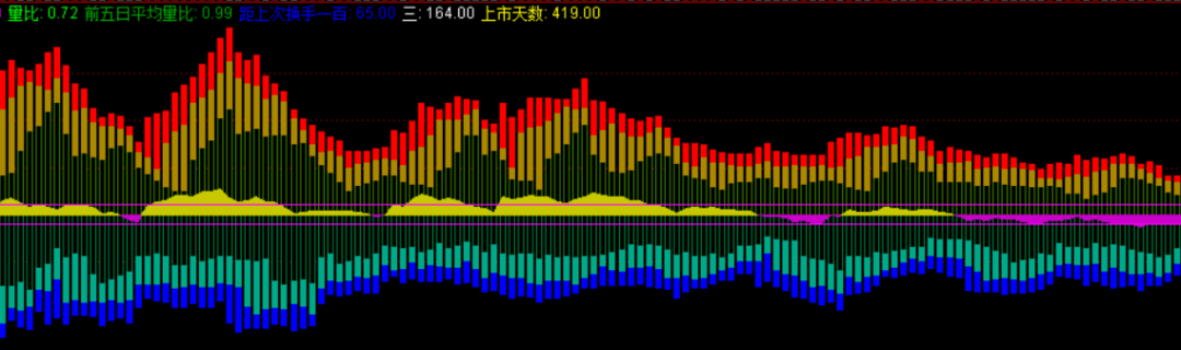 [通达信指标]收藏的一个资金流公式