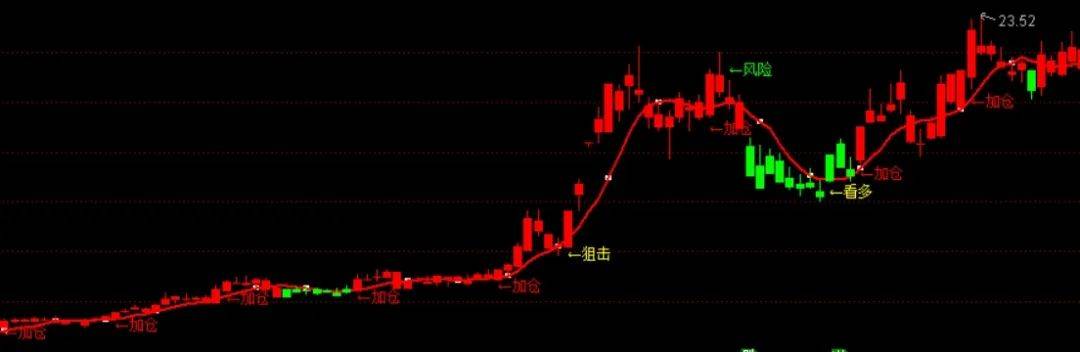 [通达信指标]霸市操盘主图买卖公式
